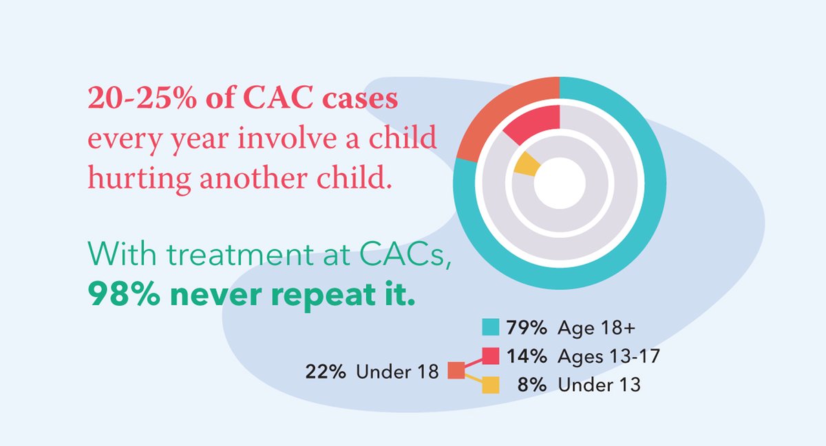 Children's Advocacy Centers of Tennessee tweet media