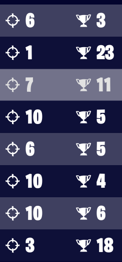 libancoo's tweet image. 50th onto tomorrow, idk how we get 50th with these games