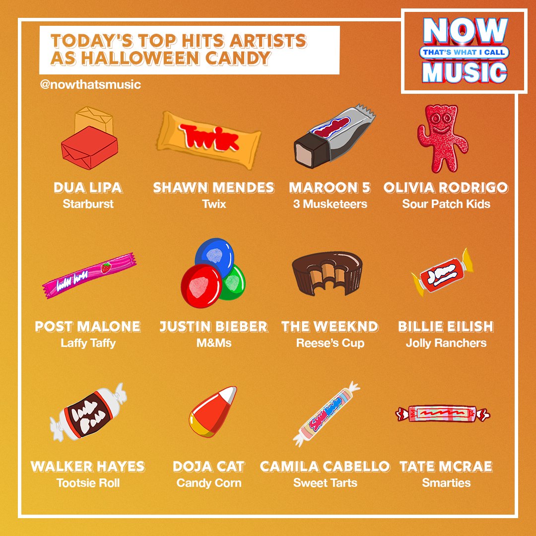 NOWThatsMusic's tweet photo. Introducing...#NOW80 artists as Halloween candy π»π Which sweet treat will you be picking this Halloween? π https://t.co/MbaITl176z