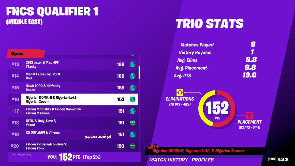 names do be looking kinda clean doe