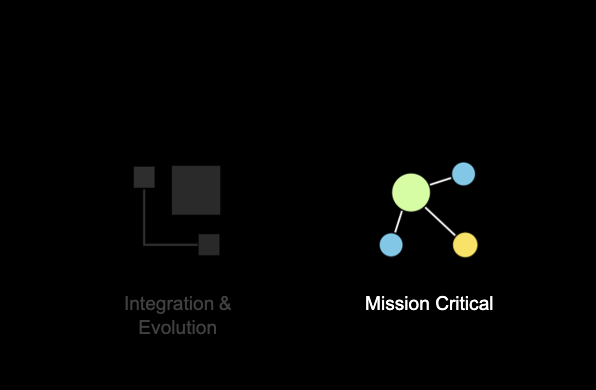 GeneXus's tweet photo. En #GeneXusLive #EnterpriseLowCode2021 Hablaremos sobre la aceleración digital y los 4 pilares GeneXus:
🟣 #DesignAndMultiexperience
🟣 #integrationAndEvolution
🟣 #MissionCritical
🟣 #ExpandedDevOps
¡Te esperamos a las 14:00 horas (UTC-3)!
https://t.co/DGvitteEgh https://t.co/OeGQDwEkIE