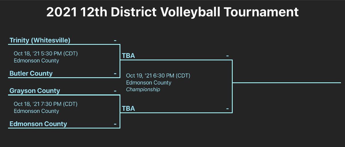 bchs_vb's tweet photo. District play starts on Monday at Edmonson Co. High! Come support your Lady Bears in the post season! 🐻 https://t.co/Kuuj5m6X8P