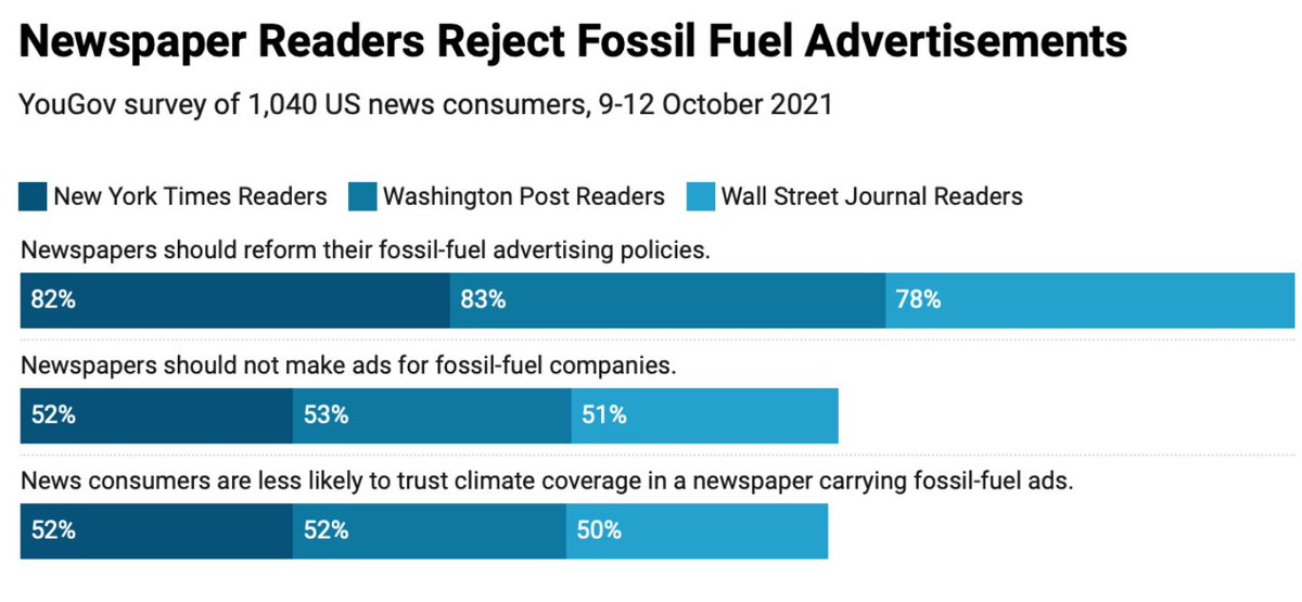 End Climate Silence tweet media