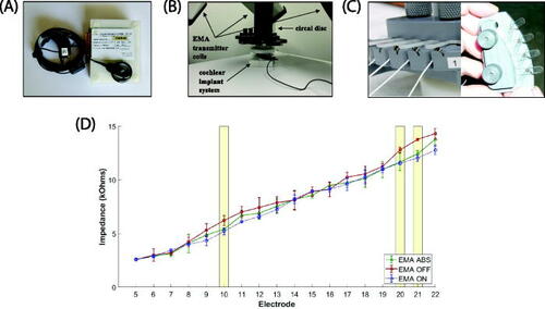 This investigation tested whether there is cross-interference between current electromagnetic articulography and cochlear implants. doi.org/10.1121/10.000…

<a href="/MMasapollo/">Matthew Masapollo</a> <a href="/UFPHHP/">UF College of Public Health & Health Professions</a> <a href="/UFBME/">UF BME</a>

#acoustics #CochlearImplants #hearing