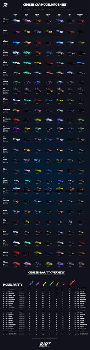 Riot Racers tweet media