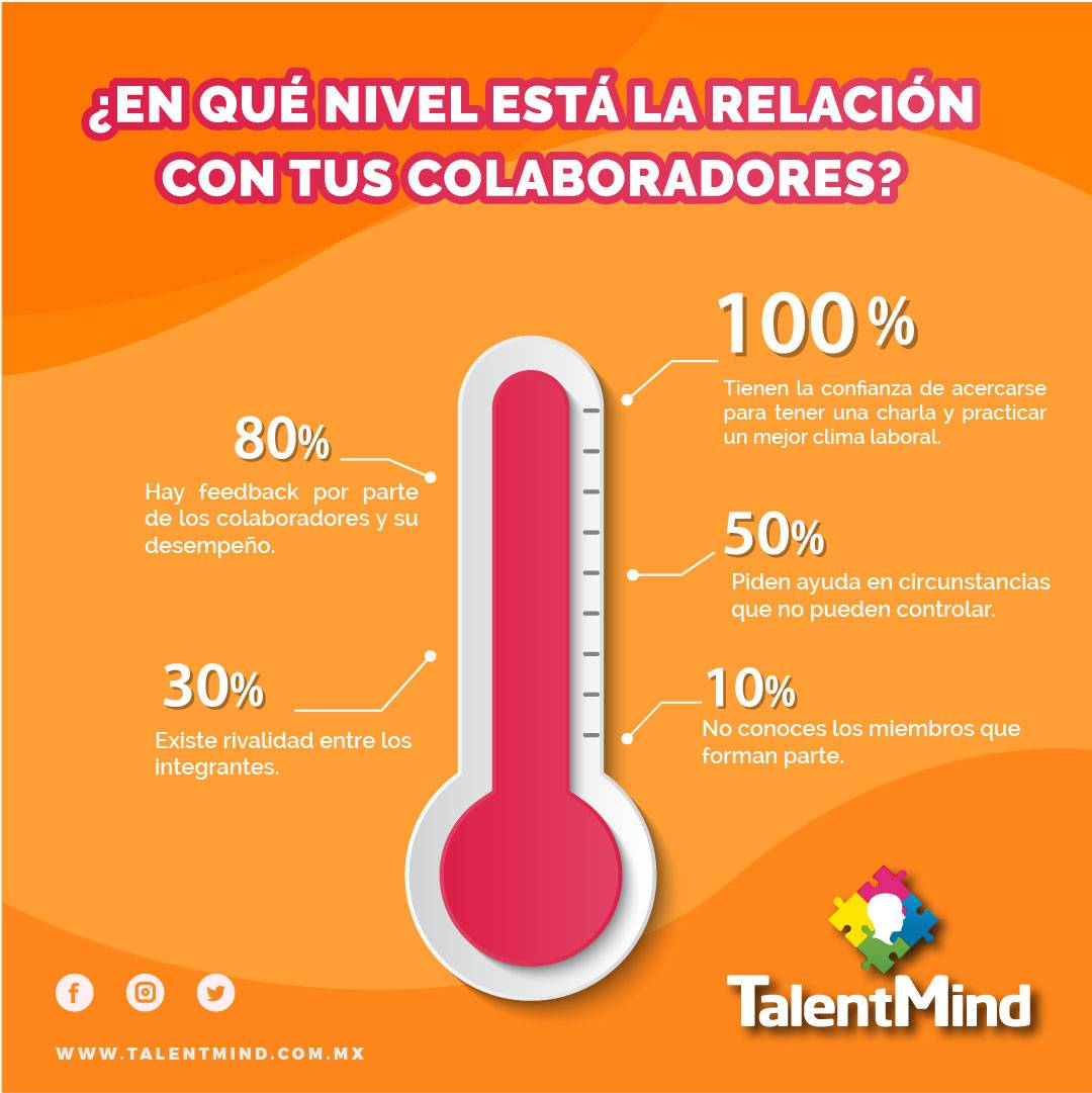 Talentmind_'s tweet photo. ¿Y qué tal va tu relación con tus colabores? ¡Conoce las nececidades de tu equipo yobtén una evaluación gratuita! Ingresa a nuestro sitio oficial. https://t.co/oqj7xMq1ME y
comienza la evaluación.
Contacto@talentmind.com.mx
Tel: 3328020892
#Creatividad #TalentMind #Equipo https://t.co/MWJlykiMLS