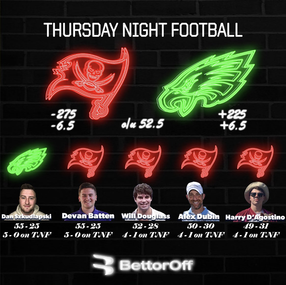 Tonight’s #TNF matchup has the Buccaneers and Eagles facing off in what is sure to be an entertaining game to watch. Also tonight either @devanbatten56 or @ParlayDan will no longer be undefeated on #TNF!

#TBvsPHI #FlyEaglesFly #GoBucs #NFL #NFLTwitter #Buccaneers #Eagles