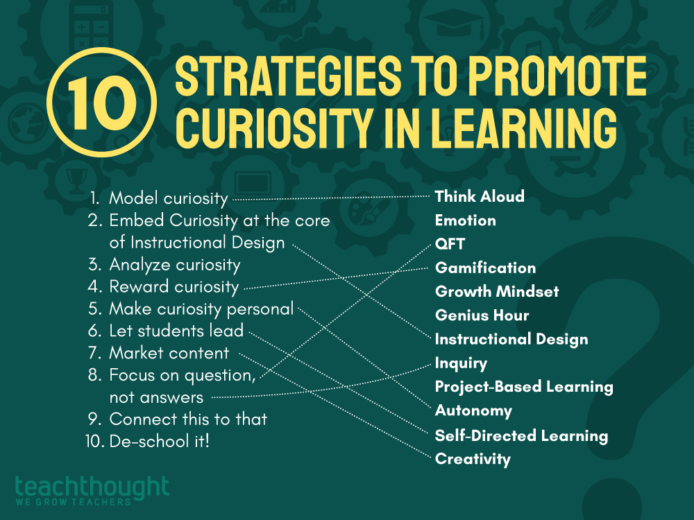 TeachThought's tweet image. Curiosity is crucial to learning. For years, education has responded by admonishing teachers to ‘engaged’ students with ‘engaging content,’ but engagement is more than paying attention.