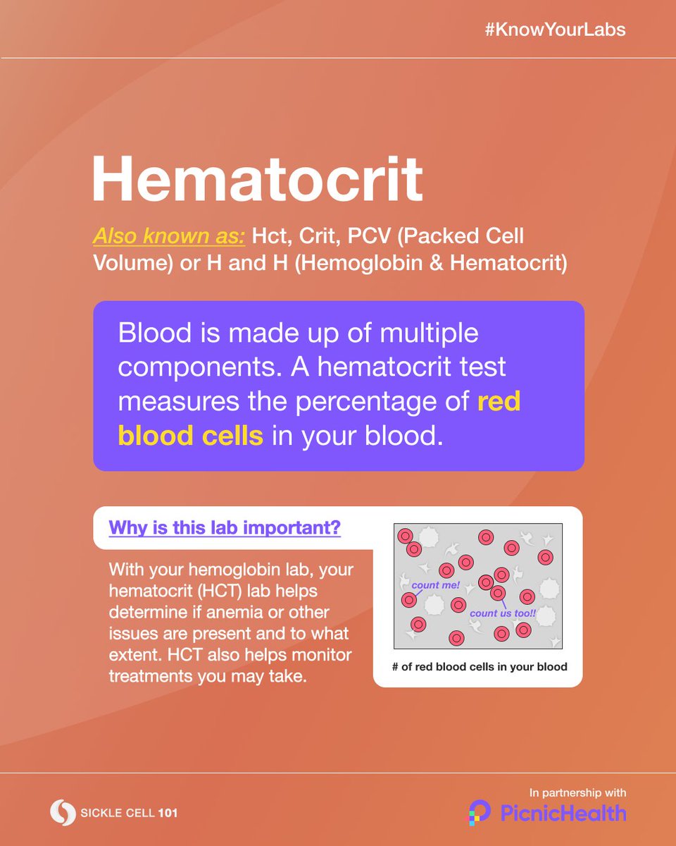 sicklecell101's tweet photo. The hemoglobin lab test shows how many red blood cells are able to deliver that oxygen and the hematocrit test is a simple blood test that measures the percentage of red blood cells in your blood. #knowyourlabs
In partnership with @picnichealth #sicklecell101 #sicklecell https://t.co/dbdccIBf7n