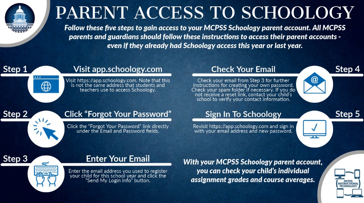 Parent Access to Schoology!