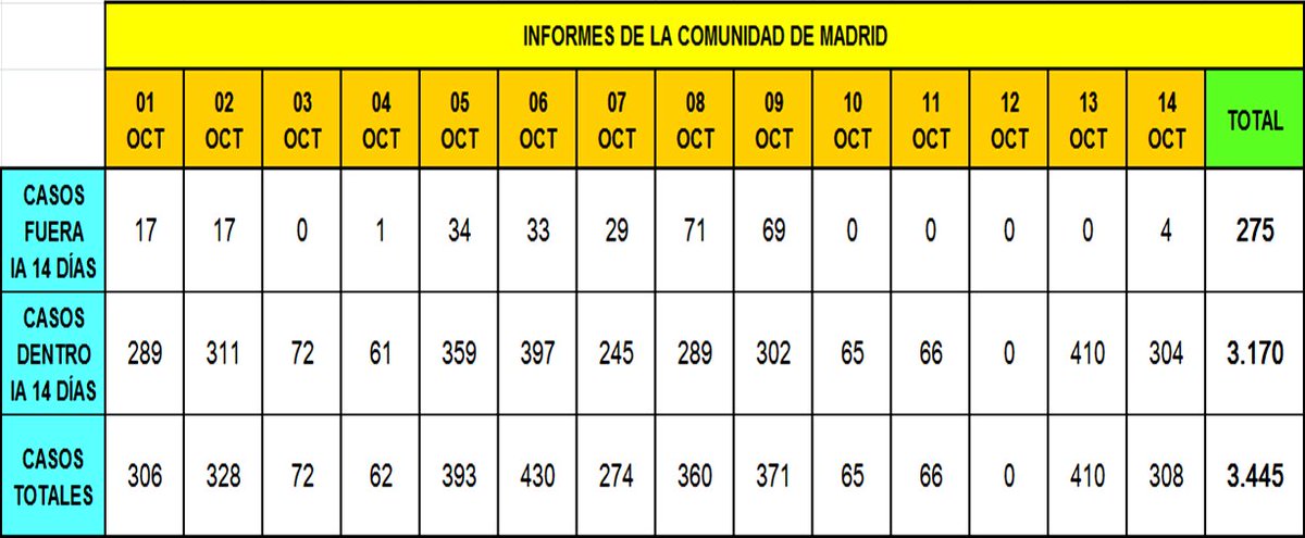 Luis R. Manzorro tweet media