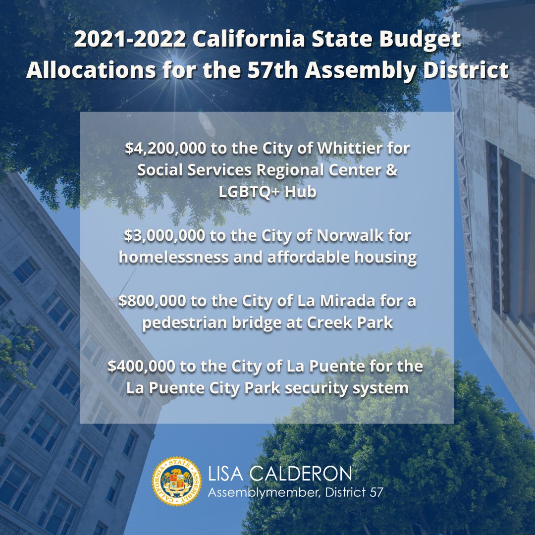 AsmLisaCalderon's tweet photo. In addition, there were many public works projects that were included in the budget that passed earlier this year to help the #AD57 start to #BuildBackBoldly.

There is still much work to get done in the next legislative session that I look forward to advocating! https://t.co/IBNwwO9gfl