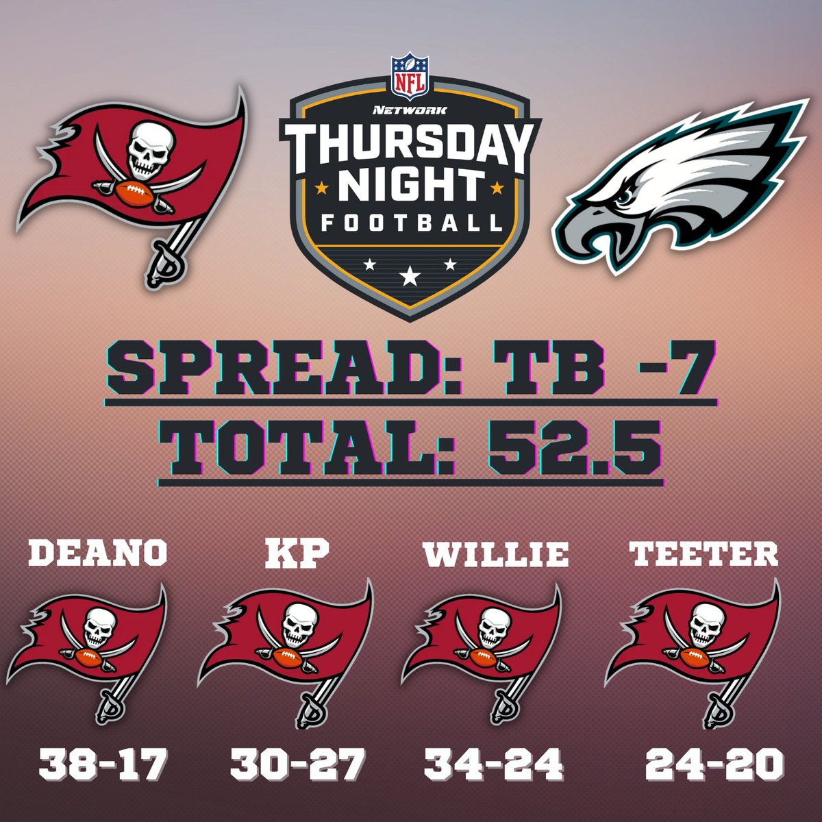 AlrightBetNFL's tweet photo. Our picks are in. Can the Eagles make it 7 straight wins on Thursday Night Football?

#NFL  #TBvsPHI 
#GoBucs  #FlyEaglesFly https://t.co/JS0T8SUK7X