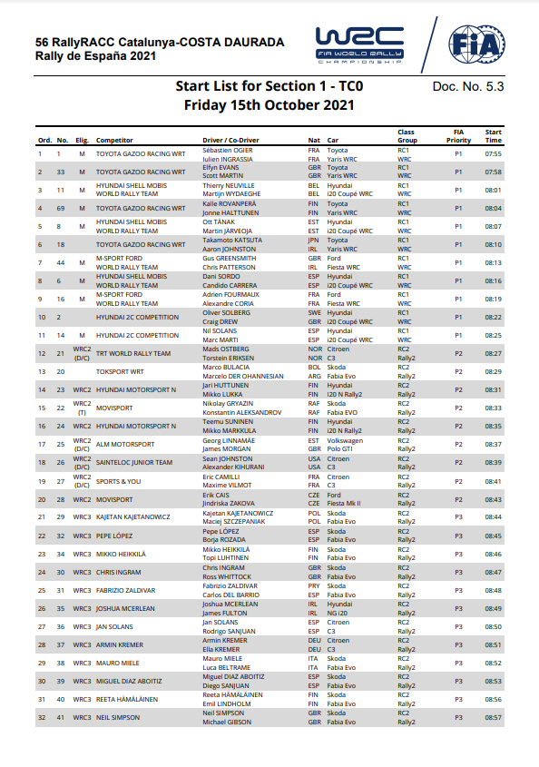 WRC: 56º RallyRACC Catalunya Costa Daurada - Rally de España [14-17 Octubre] - Página 3 FBrtD0QXsAIlq8r?format=png&name=900x900