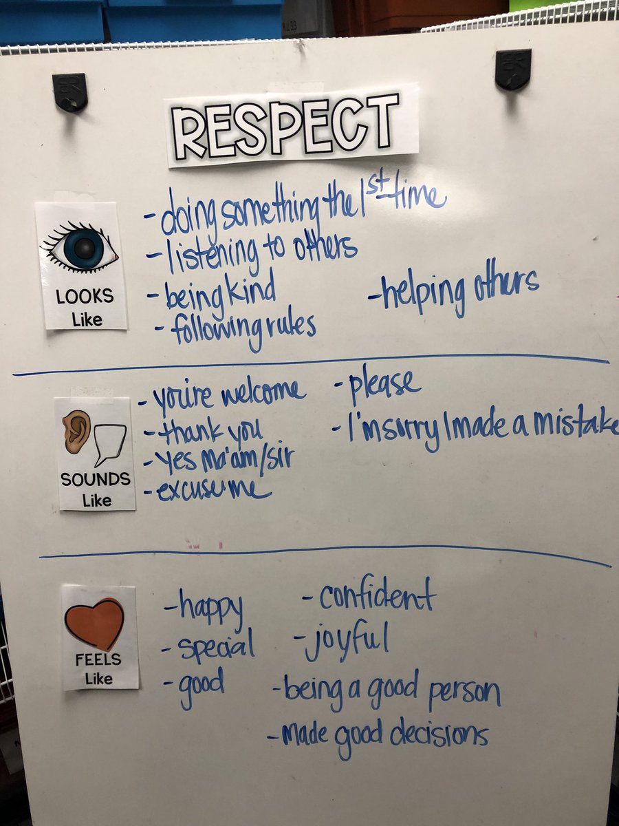 SMS_CounselorP's tweet image. Mrs. Palmer’s bus behavior success group had a great discussion on RESPECT today! #makingitmatter #TeamDCS @TweetDCS_SIS