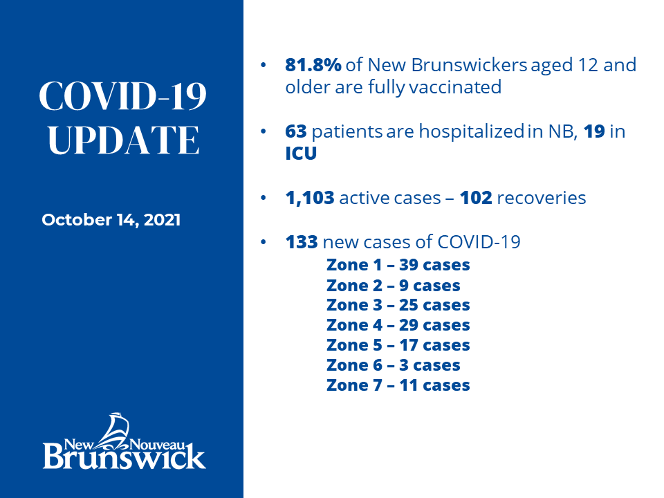 Gov_NB's tweet photo. Two deaths reported / rapid-testing program in circuit breaker areas this weekend,
https://t.co/e678s1PBVe

A map of potential public exposures can also be found on our dashboard at  https://t.co/oIqIZSv1av https://t.co/njopNUMUUd