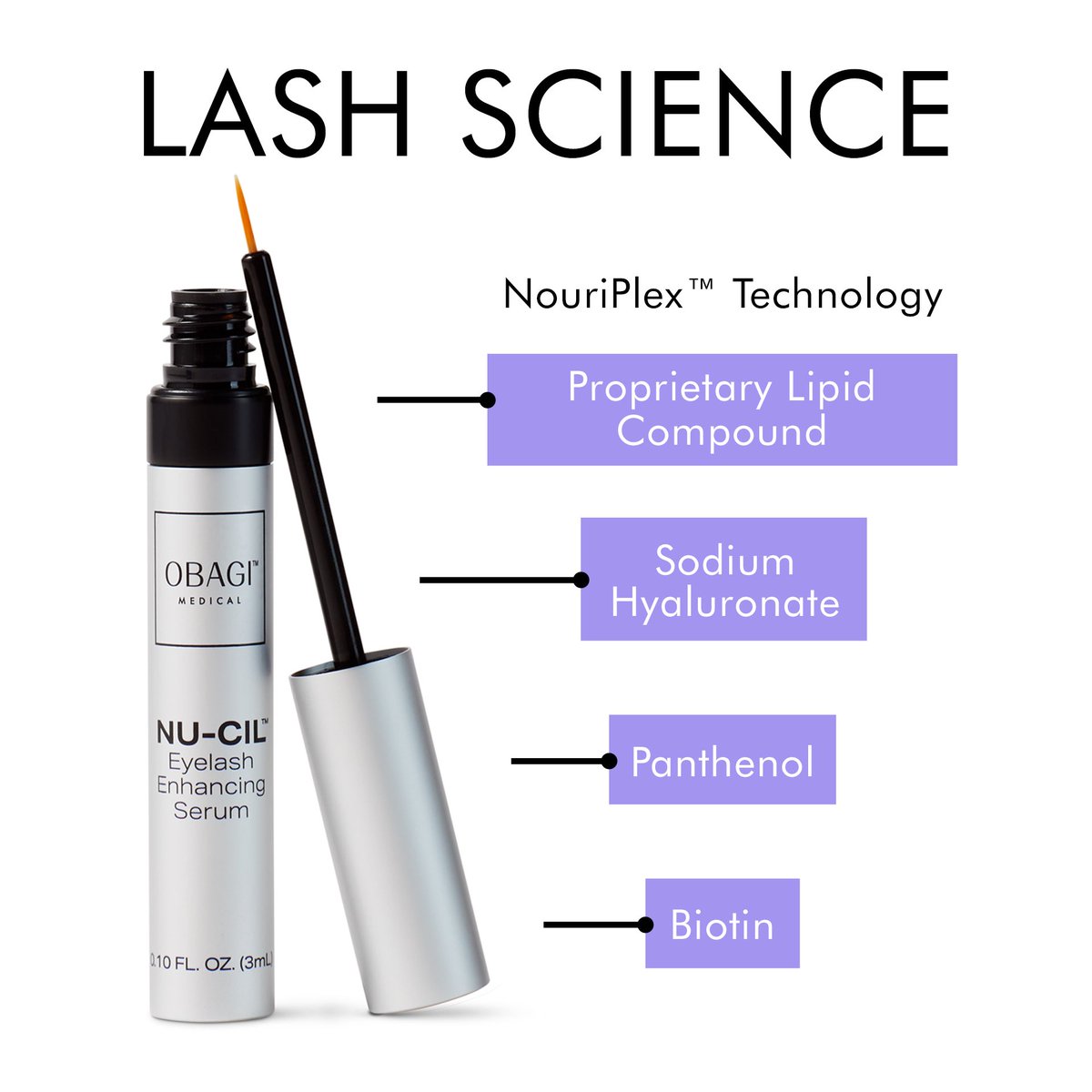 Obagi's tweet image. By combining 4 powerful ingredients, our Nu-Cil™ Eyelash Enhancing Serum nourishes and improves lashes like never before.