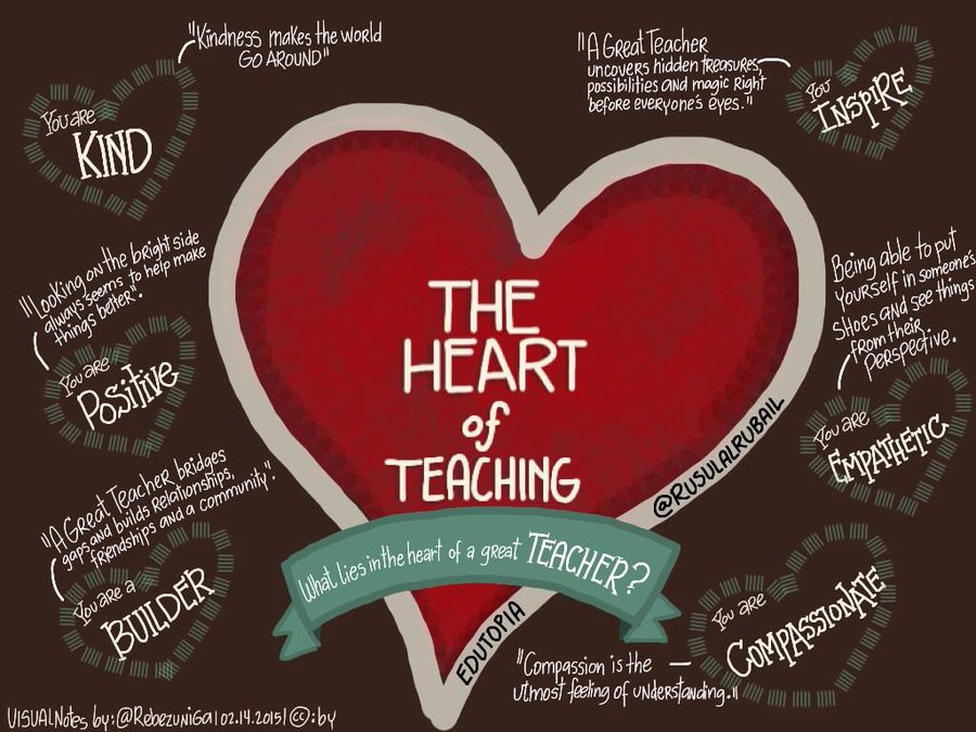 MindShiftKQED's tweet photo. "A great teacher uncovers hidden treasures, possibilities and magic right before everyone's eyes."

#Sketchnote by @rebezuniga based on @RusulAlrubail @edutopia
https://t.co/XZWhZZh975 https://t.co/p8EYYx87o4