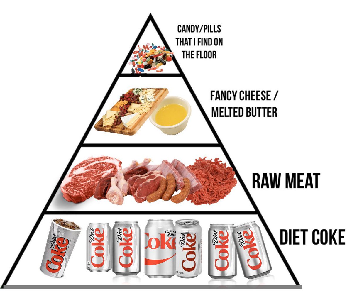 imskytrash's tweet photo. the secret diet https://t.co/IrvHRLNCII