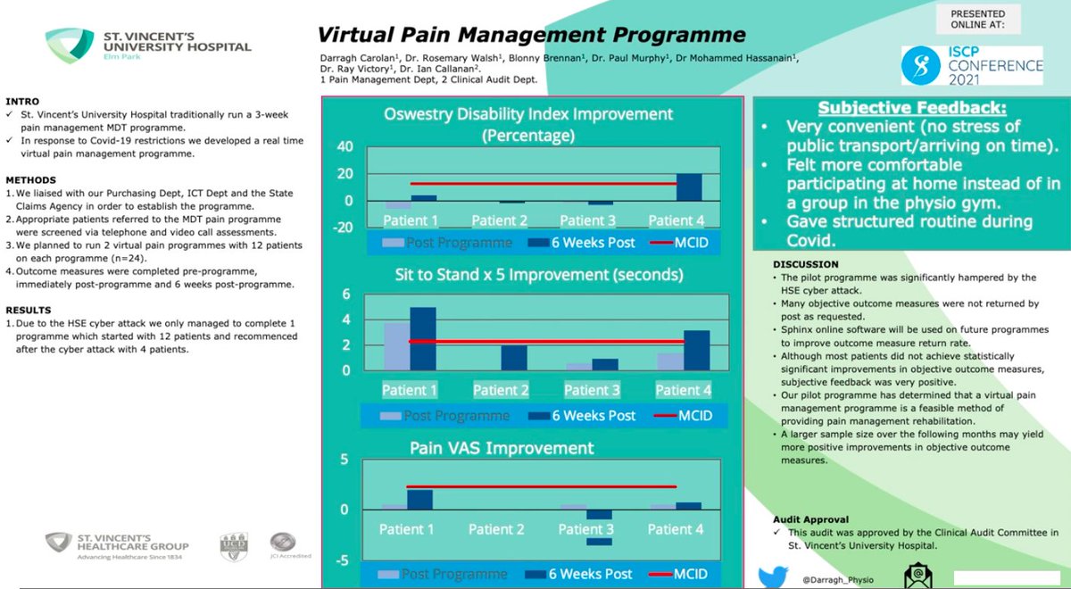 Virtual Pain Management Programme Poster #ISCPConf21