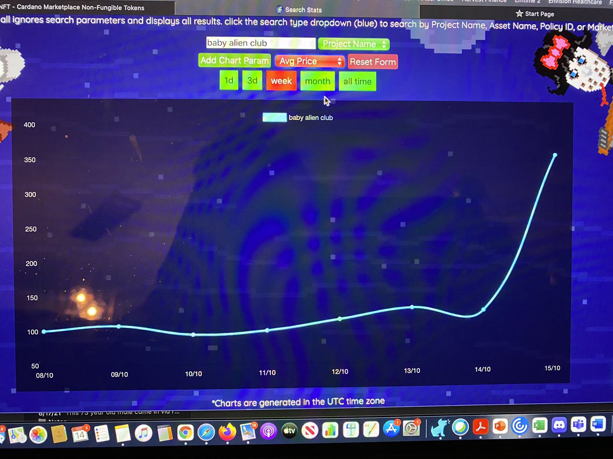 CryptoCoinDoc01's tweet image. Now this: @BabyAlienClub #nft average price almost parabolic! #NFTCommunity #CNFT #CNFTCommunity