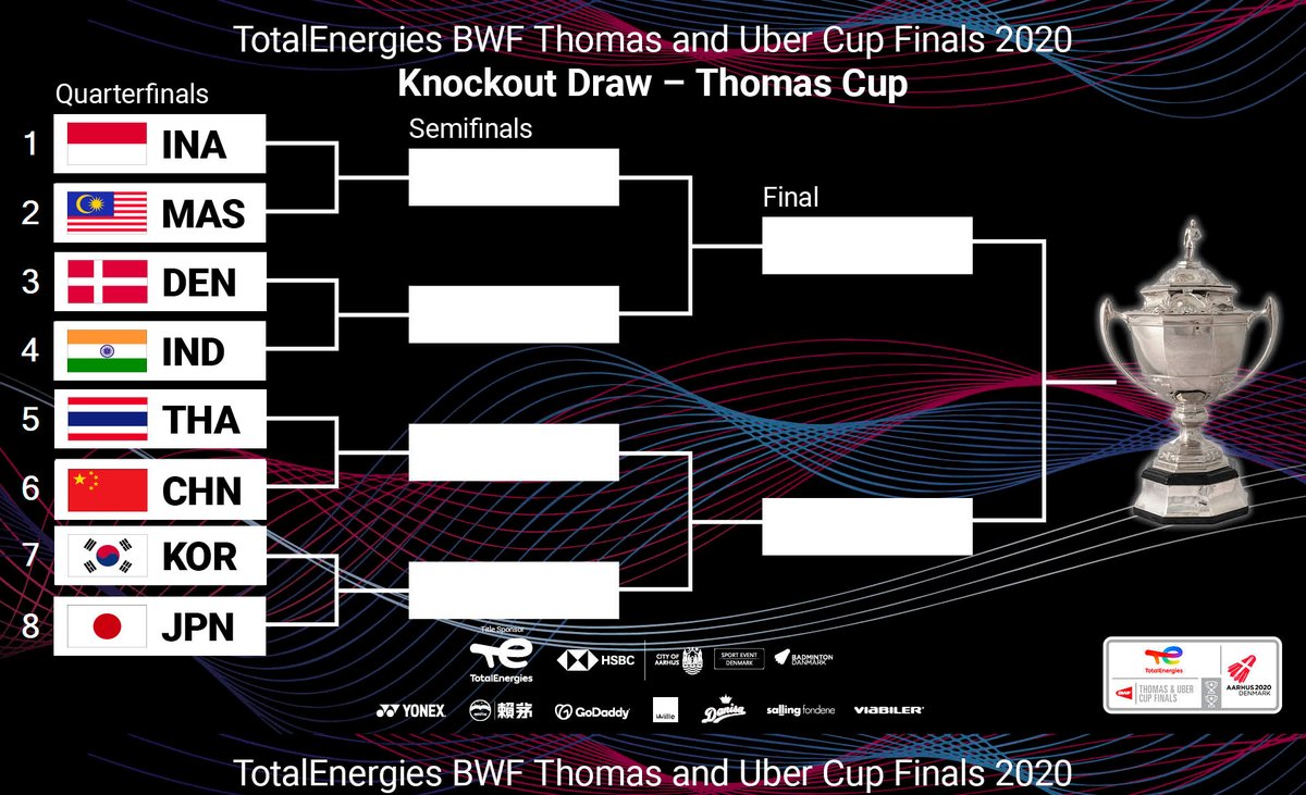 Thomas cup 2021 schedule malaysia time