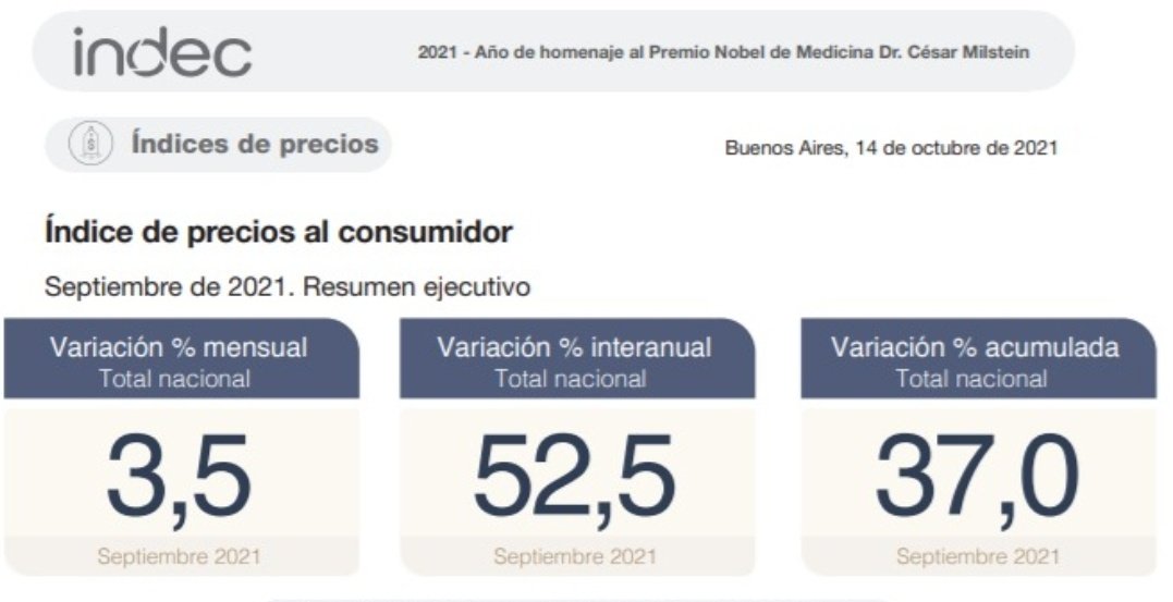 3,5% inflación de septiembre, congelamiento de precios a valores del 1/10 y emisión descontrolada, no puede fallar ...🤦‍♂️