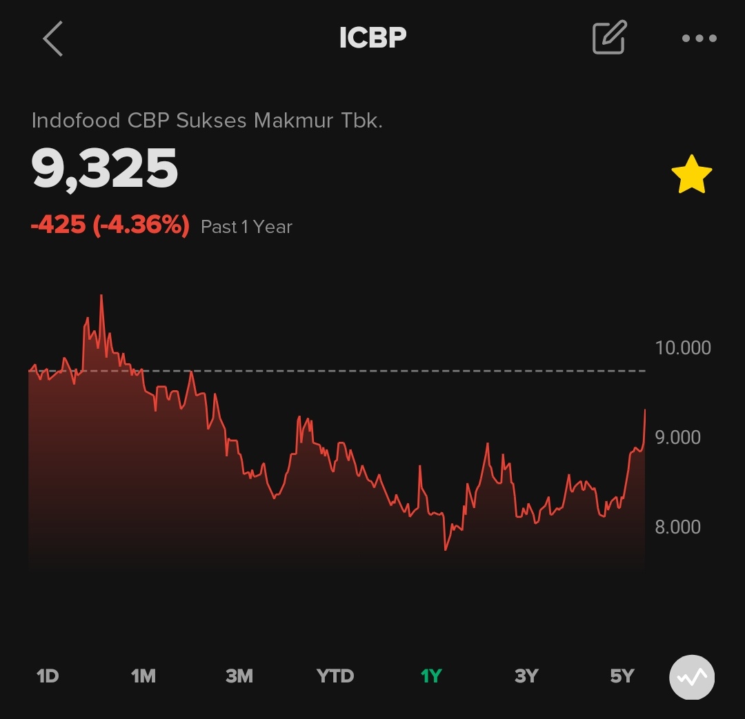 ariabrangsong's tweet photo. Si rise of old economy 🙃🙃🙃 HMSP hold circa 2019 hold dari jam and drama gap bear drama perokokan, I CBP &amp; ASSI terhitung sebagai FOMO circa 2020 pertengahan just be rise old economy akan selalu kembali ke selayakya mereka berada apalagi index sudah ATH semenjak 5 tahun ini https://t.co/1fnSYmqo7H