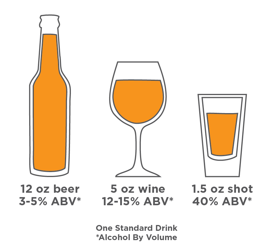 What Is A Standard Drink?  National Institute on Alcohol Abuse