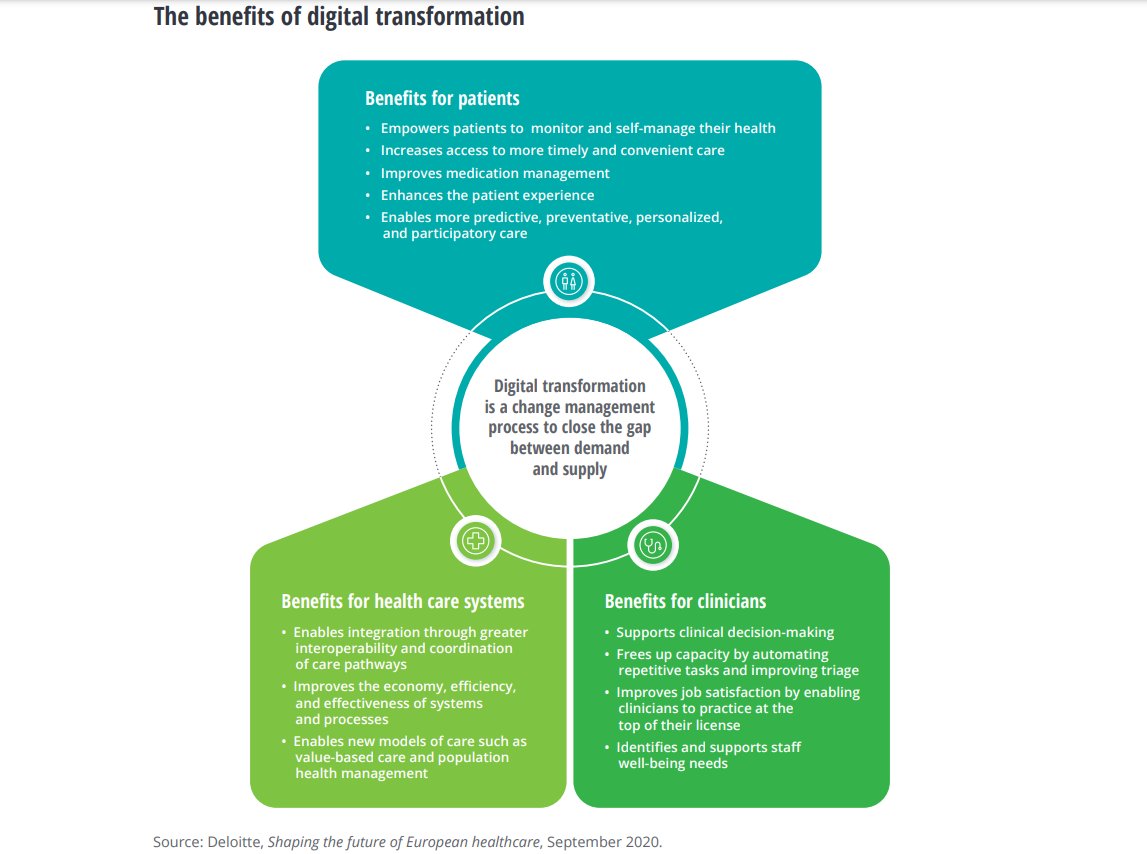 Digital transformation can help generate significant benefits for patients, clinicians, and health systems, especially when paired with radically interoperable data and insights.

Source <a href="/Deloitte/">Deloitte</a> Link > bit.ly/3zT0sF5 via <a href="/antgrasso/">Antonio Grasso</a> #DigitalTransformation  #healthcare