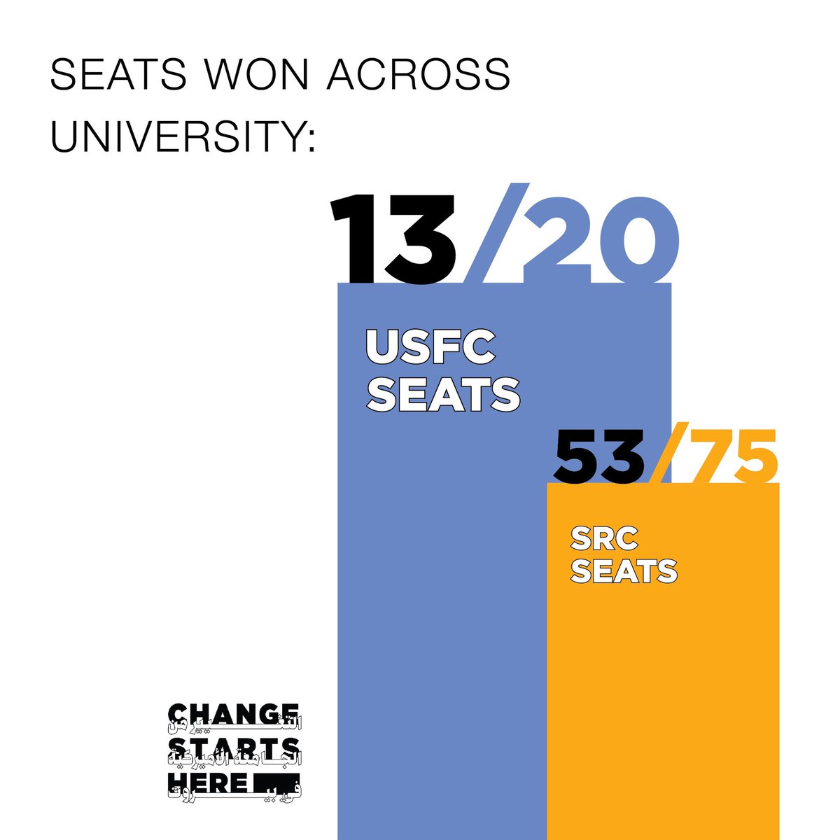 Change Starts Here tweet media