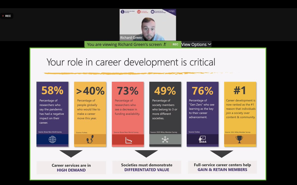 Our very own Rich Green sharing true insight on the important roles societies and associations play in helping their members with career development, and how satisfied members are with their current offerings @CMSSmed 
#SparkMed2021 #membership #careers #careercenter