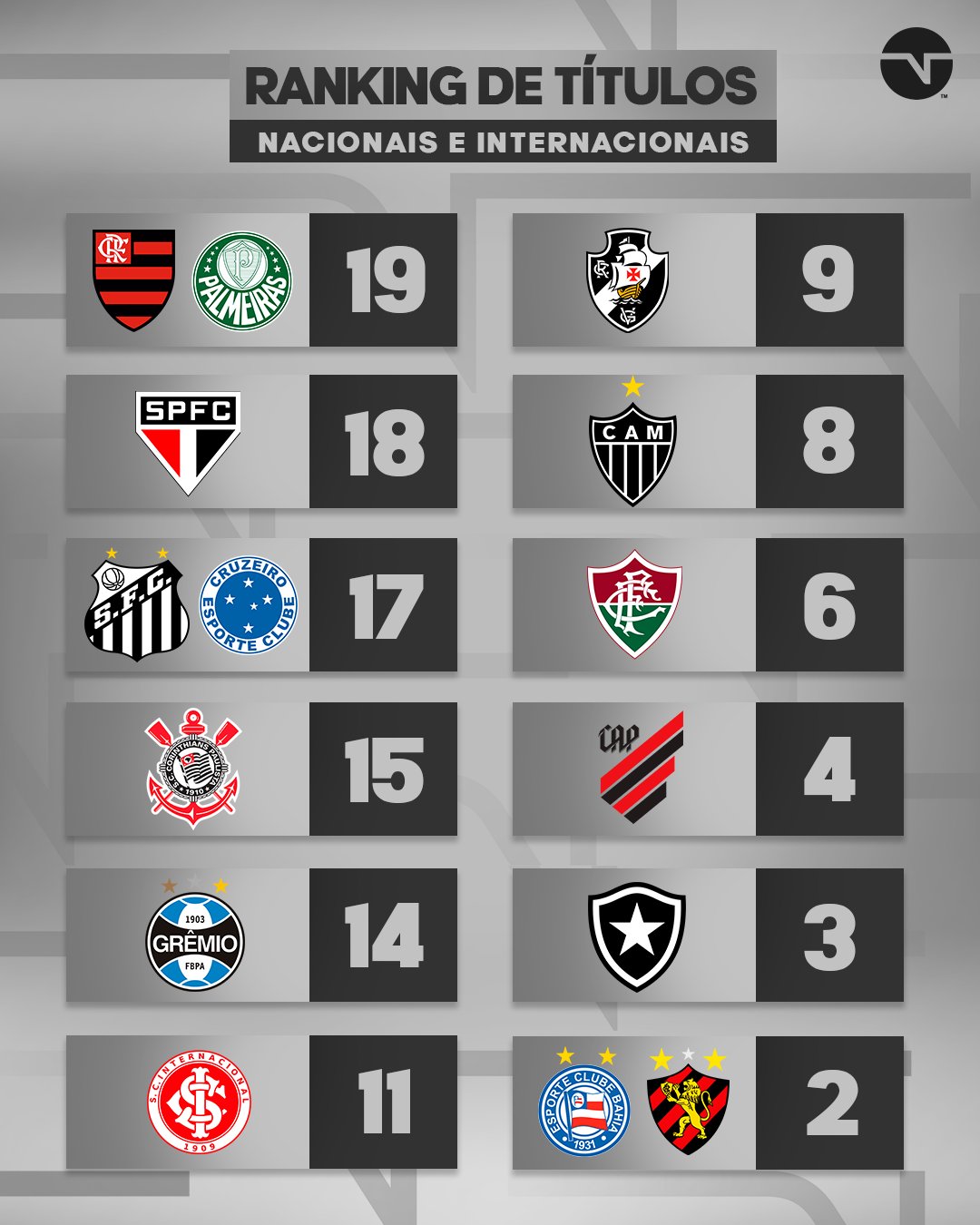 Todos os campeões das 62 edições da - TNT Sports Brasil