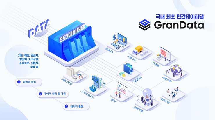 I just can't believe it: <a href="/SKtelecom/">SK telecom</a> and Korea Credit Bureau have literally copied not only <a href="/GrandataCorp/">Grandata</a> value prop (that's OK, I guess) but they even used the SAME NAME. 😅 

REALLY?!

itbiznews.com/news/articleVi…