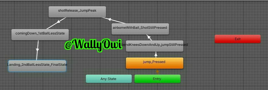WallyOwi30's tweet image. Building basketball shooting animations in Unity 3d. You?
...
#unity3dprogrammer #unity3dprogammers #androidgameprogrammers
#gameprogrammer #unitydevelopers