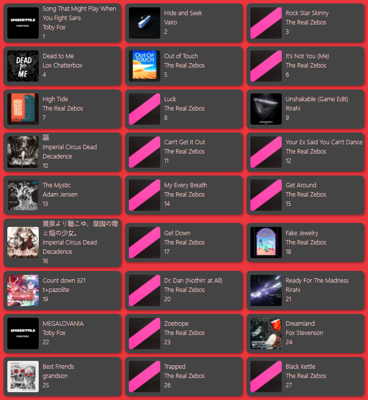 Just wanted to get this out of the way. These are the 27 songs ive listened to most since ive started using spotify. Now im no expert at analyzing data, but i feel like there is a big predominance of <a href="/TheRealZebos/">The Real Zebos</a> songs, hmmmmm