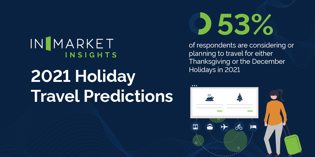 🔮 We anticipate over half of consumers will travel for Thanksgiving/December holidays this year. Download our 2021 Holiday Travel Predictions to see the full analysis and recommendations to kickstart your holiday marketing strategies! 

bit.ly/2021HTI-TW