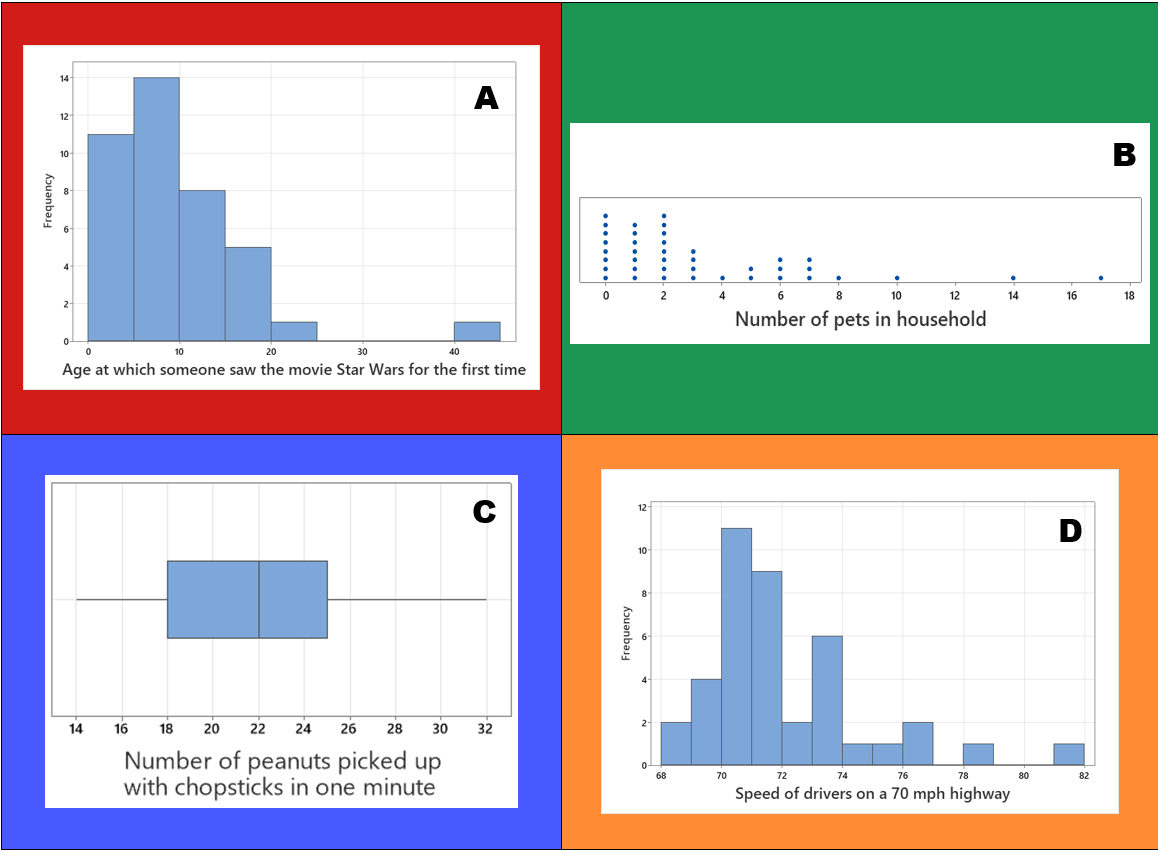 MatamorosAPStat's tweet photo. Teach More, Talk Less! When STUDENTS talk, they learn. Here’s the first AP Stats Thursday Ouster. Which one doesn't belong and why? New one next week. (Note: data are fictional, but mostly realistic) #APSTO #TMTL #apstats #mtbos @saravdwerf https://t.co/r5qs2CNLZJ