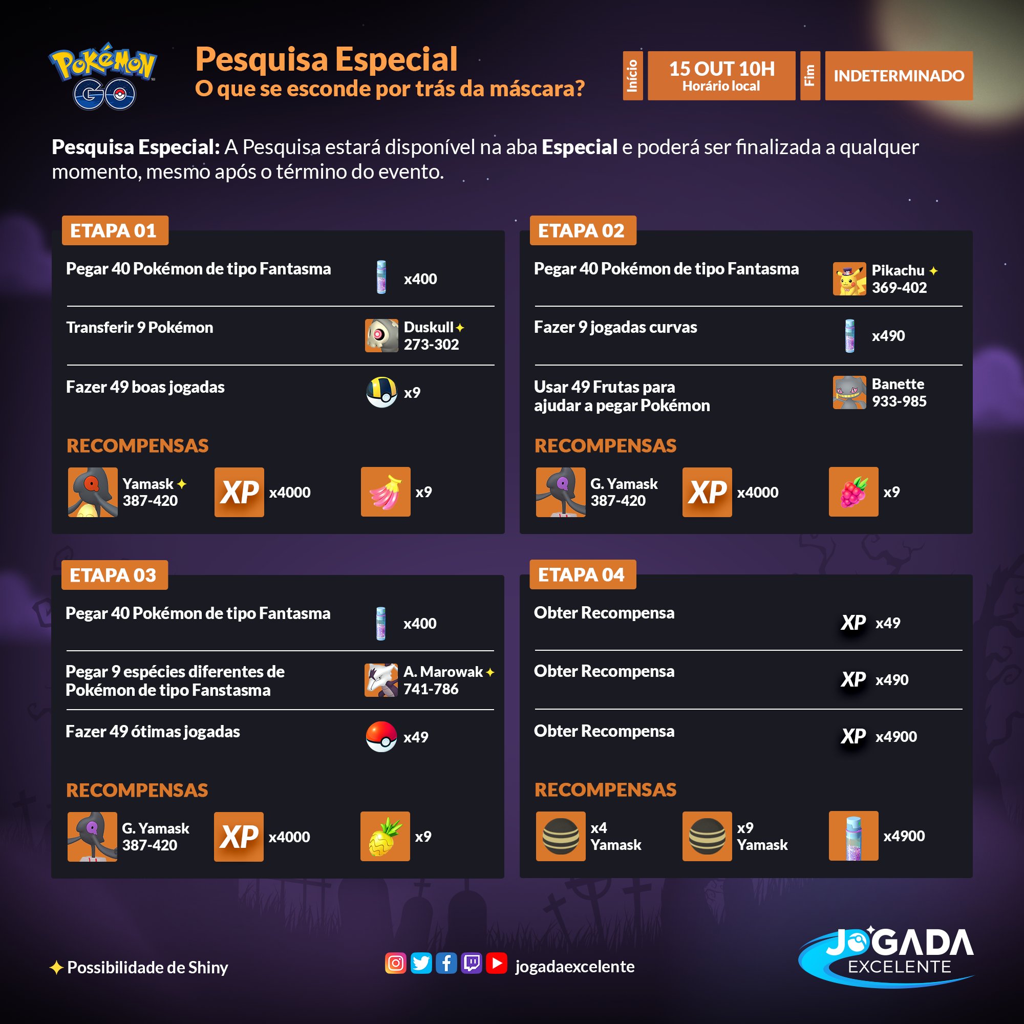 Pokémon Go - 'O que se esconde por trás da máscara?' - Etapas e  recompensas.