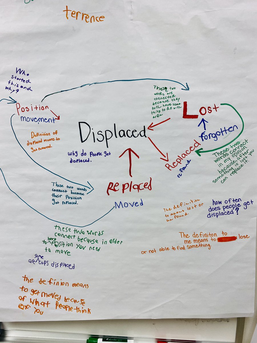 today was a good day for the #stmdc eighth graders as we made meaning of what it means to be displaced
.
.
our investigation of immigration in the u.s. &amp; beyond is starting 
.
.
#CCAThinks #j_xd <a href="/Justice_xDesign/">JusticexDesign (JxD)</a>