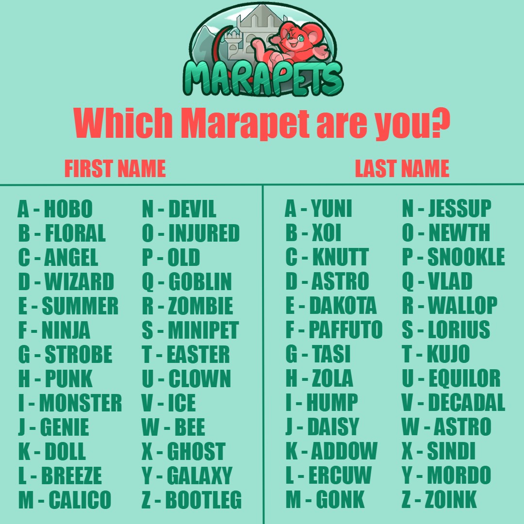 Top Tweets For Marapets Twstalker