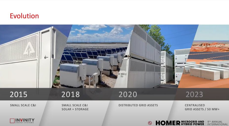 homer energy legacy homer energy legacy
