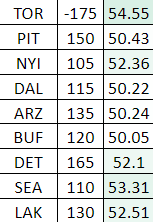 BigMacBetter's tweet photo. NHL FORMULA ATM: https://t.co/HigjqsT7Fp
