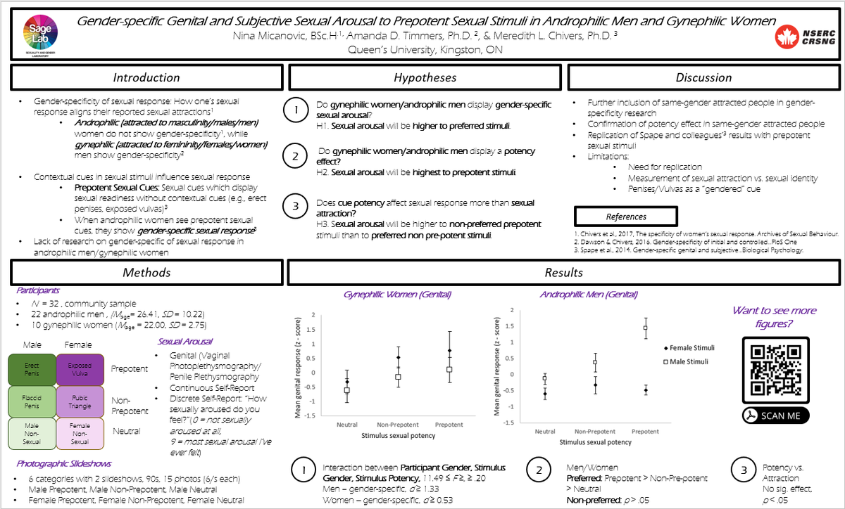 DrMLChivers's tweet photo. ICYMI #CSRF2021: @Qsagelab research on gender specificity of sexual response in queer folks; specificity in self-reported & genital responses using decontextualized sexual stim, same as sexual majority folks in this paper https://t.co/gHCctPbbaO https://t.co/wJBXnQVX6L