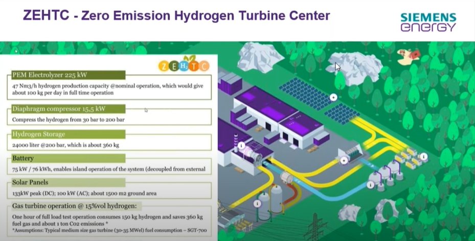 In our last #HMHI2021 session, Dino Abloakovic of Siemens Energy gave us insight into the challenges of deploying and maintaining a zero-emission #hybridpower energy system.