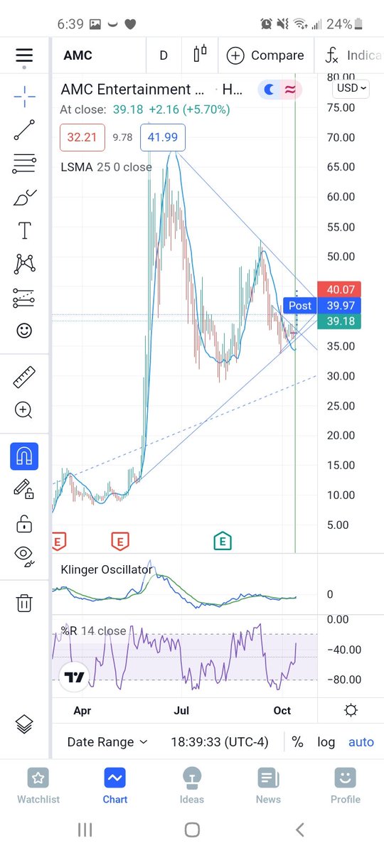shaman_420's tweet photo. Last time Williams R% spiked this dramatically, we hit 52, and 72.

🤔 🤔 🤔 😮 👾 👾

$AMC #Amc #AMCSqueeze #AmcApes #Apes #ApeNation https://t.co/i5SoHR6DMk