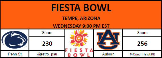 RBCDL Post Season tweet media