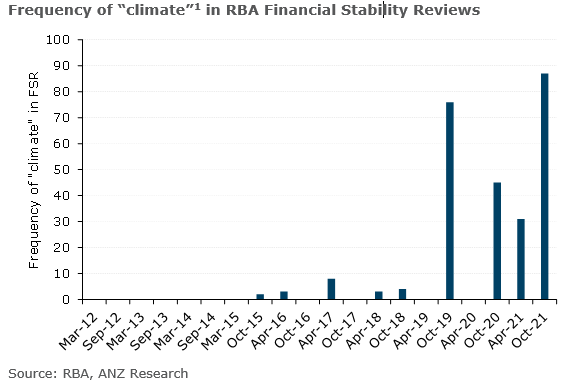 ANZ_Research's tweet photo. Climate risk is an increasingly important focus for the #RBA. Deputy Governor #Debelle’s speech yesterday discussed the current work of the RBA and other agencies of the Council of Financial Regulators (#CFR) to manage these risks. #ausecon @cfbirch https://t.co/Q8kPExAqLK