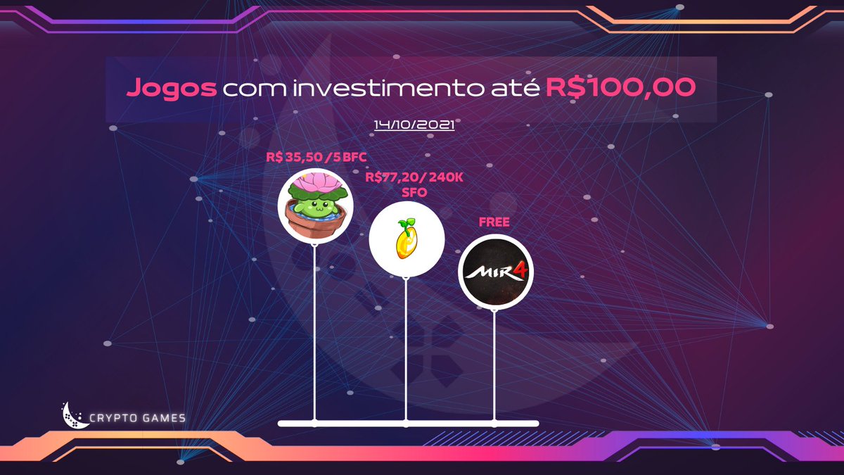 startnftbr's tweet photo. Segue alguns jogos com investimento baixo ou free para você começar a lucrar em DOLAR!

1º  @BlockFarmClub 
2º @CooperPlanetIO 
3º #MIR4

#PlayToEarngames #NFTGaming #jogos https://t.co/2rTr0f9w5V
