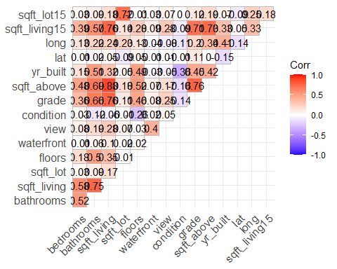 condedehuamanga's tweet photo. Hi! I need some help resizing this correlation matrix. I used the library ggcorrplot. When I knit my report in a Word file I get it. I would appreciate some guide to improve the graph's readability. Thnks! #rstats #dataviz #ggplot #rcoders #datascience https://t.co/YthhydmA8I